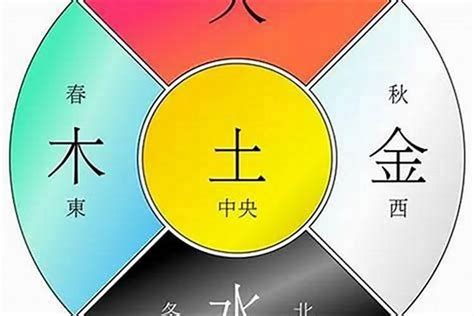 八字五行命盤|〈劍靈命理網〉八字算命解析/行運論斷